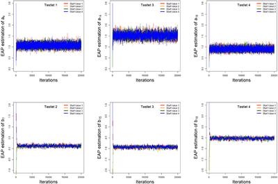 A Novel and Highly Effective Bayesian Sampling Algorithm Based on the Auxiliary Variables to Estimate the Testlet Effect Models